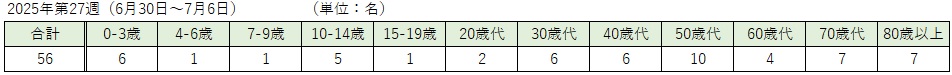 COVID-19（各週：年齢階級別）.jpg