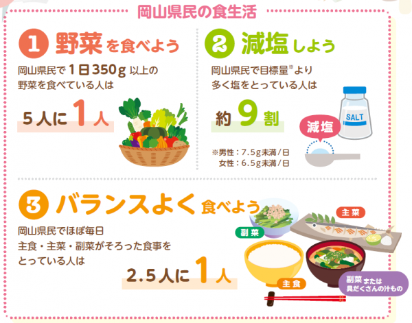 健康課題