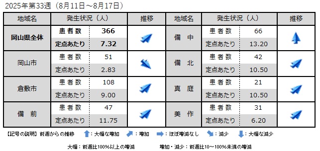 COVID-19（地域別発生状況）