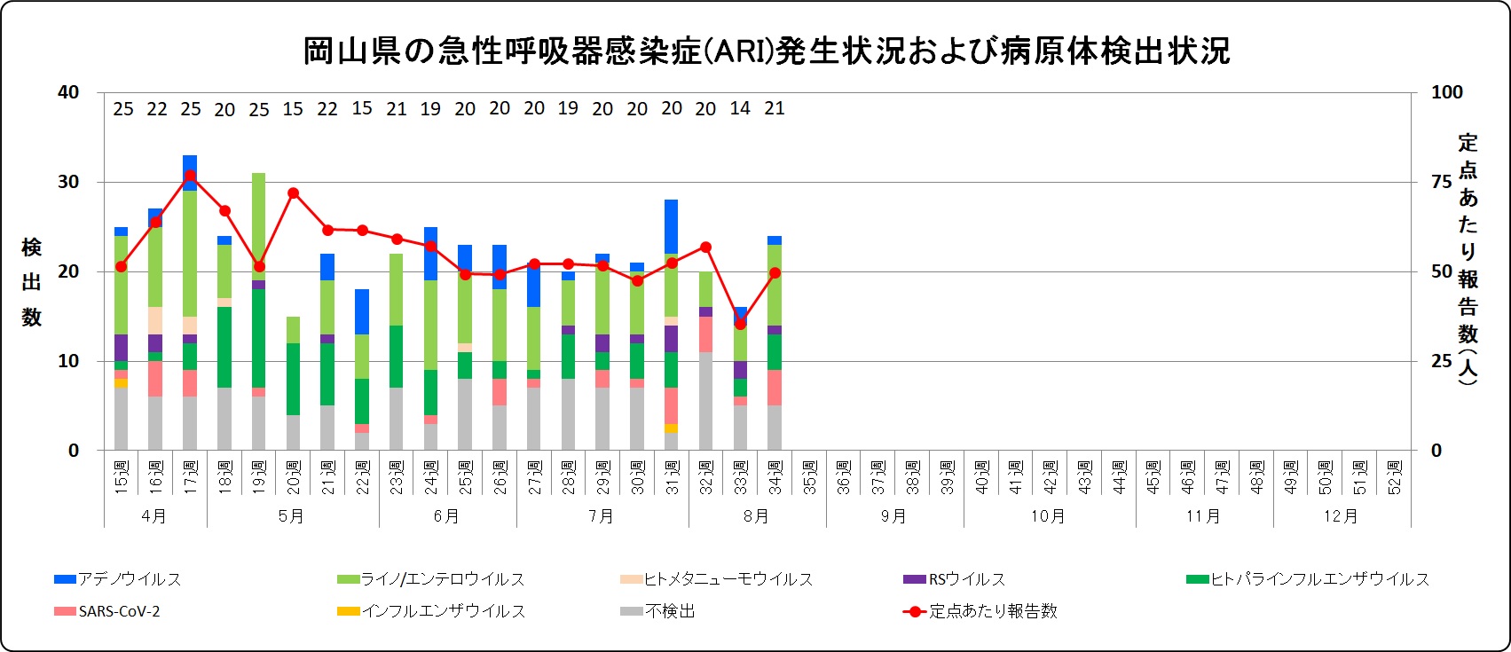 発生状況(ARI).jpg