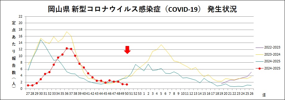 COVID-19（トレンドグラフ）.jpg