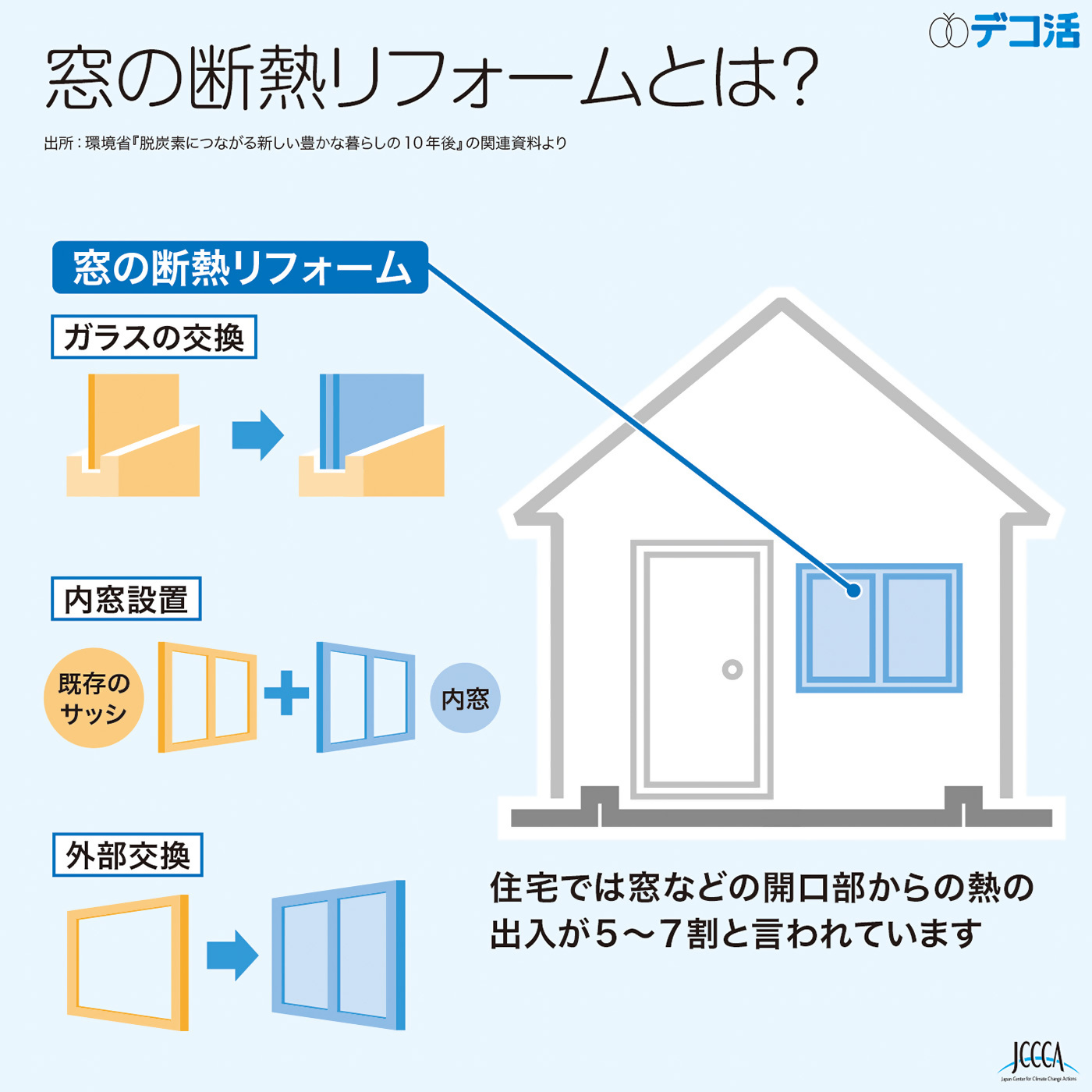 窓の断熱リフォームとは？