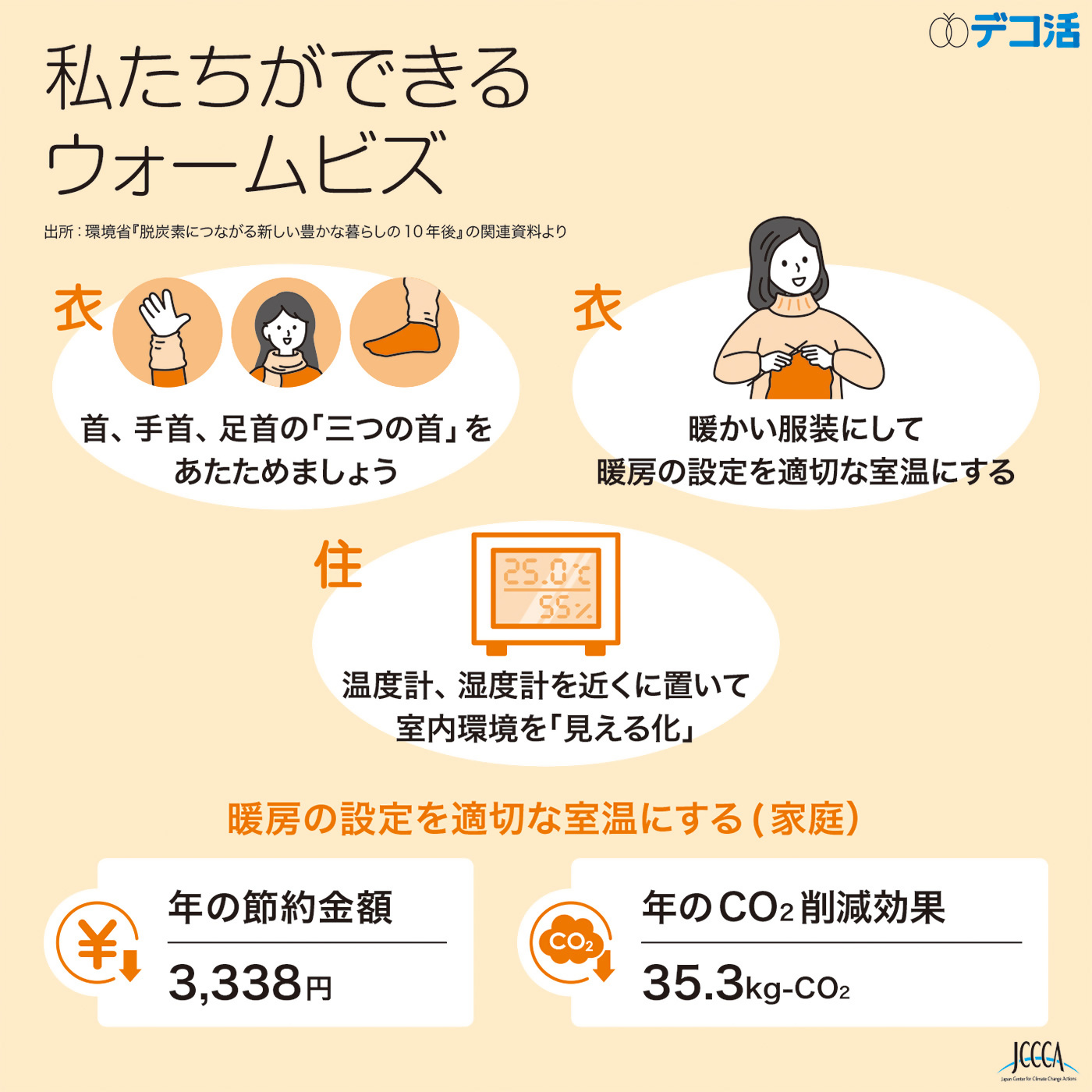 私たちができるウォームビズ