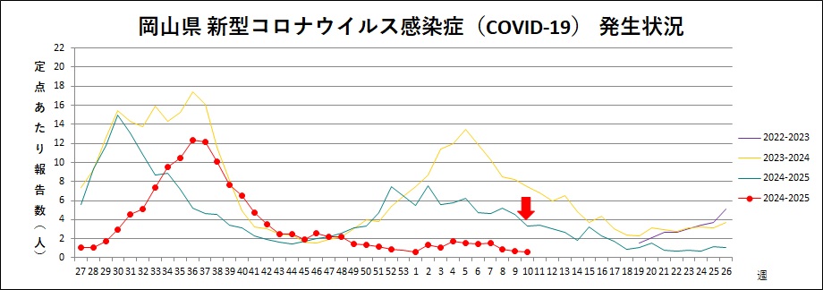 COVID-19（トレンドグラフ）.jpg