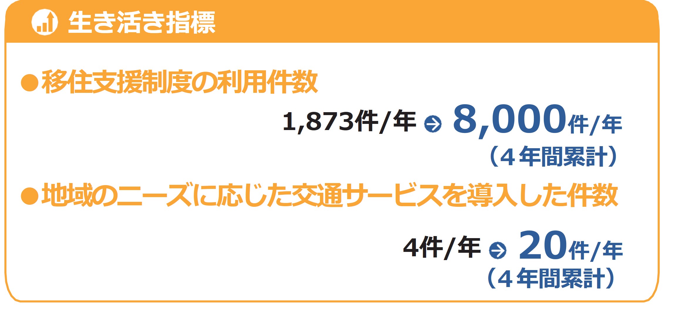 持続可能な中山間地域等形成プログラム指標