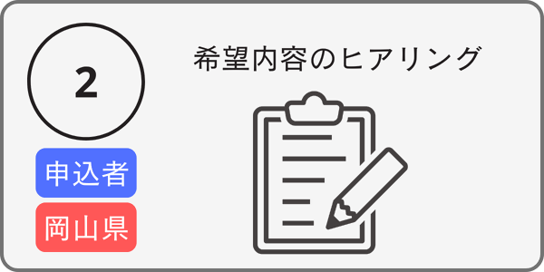 申込み方法２