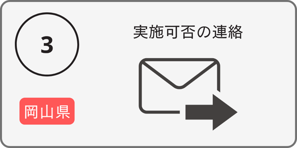 申込み方法３