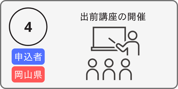 申込み方法４
