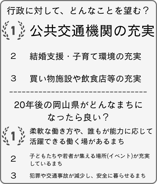 アンケート３