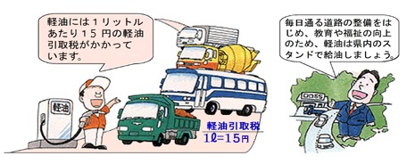 軽油引取税画像