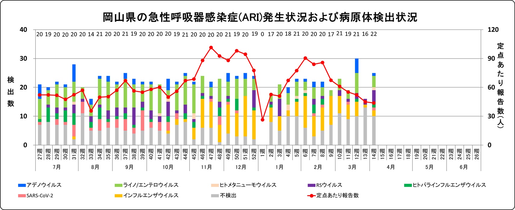 発生状況・病原体検出状況