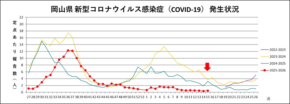 _COVID-19（トレンドグラフ）