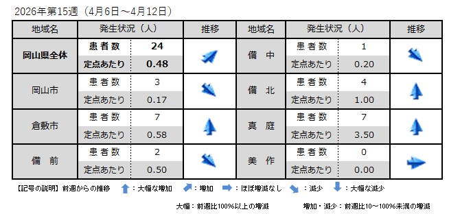_COVID-19（地域別発生状況）