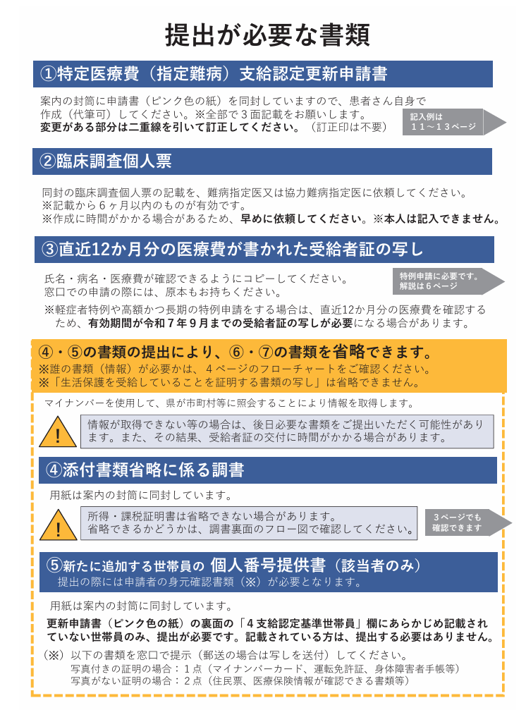 提出が必要な書類-1