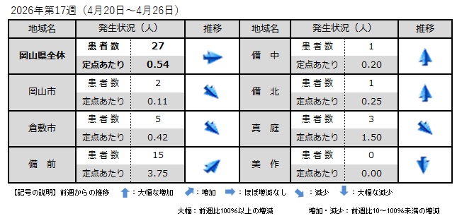 _COVID-19（地域別発生状況）