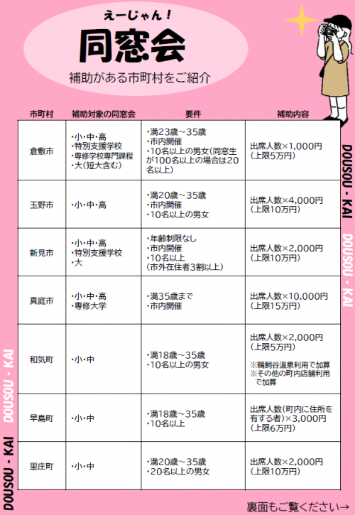 同窓会市町村一覧(表)