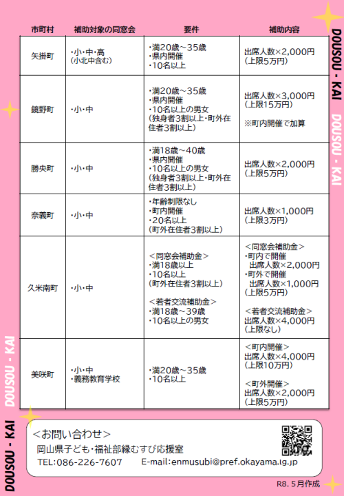 同窓会市町村一覧(裏)