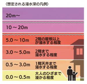 浸水深の凡例