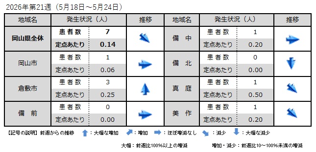 _COVID-19(地域別発生状況)