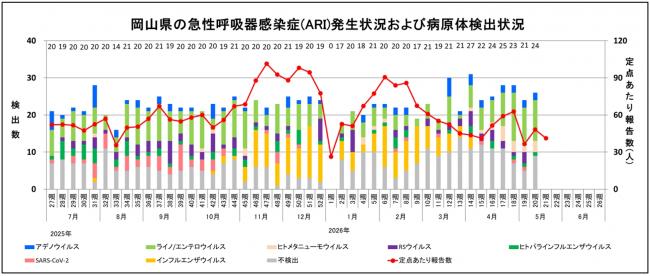 ARIグラフ