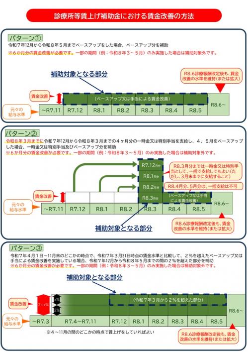 改善方法