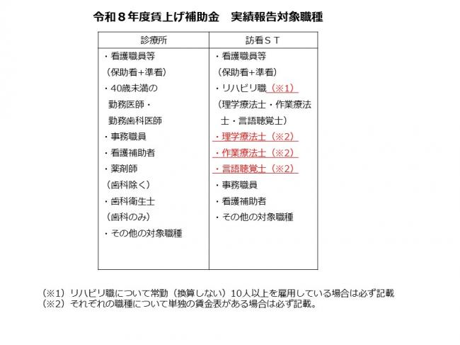 対象職種