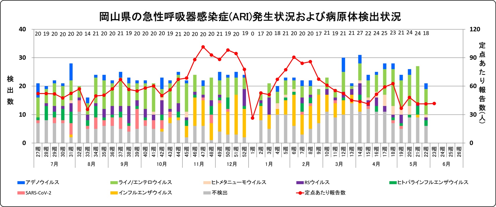 発生状況・病原体検出状況