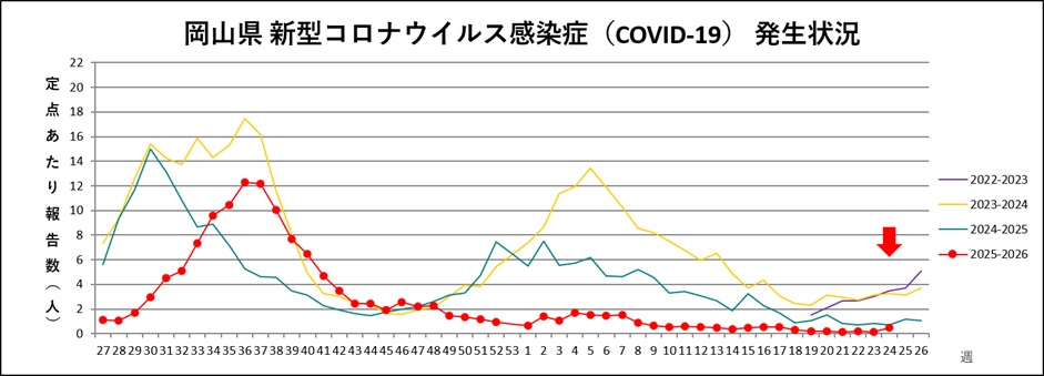 _COVID-19(トレンドグラフ)