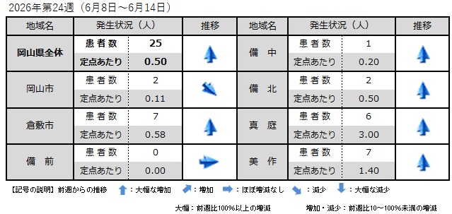 _COVID-19(地域別発生状況)
