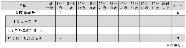 _COVID-19入院サーベイ(各週)