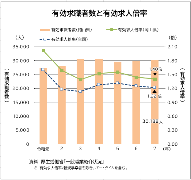 有効求人倍率