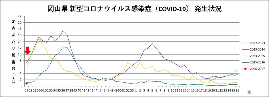 _COVID-19(トレンドグラフ)