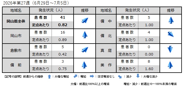 _COVID-19(地域別発生状況)