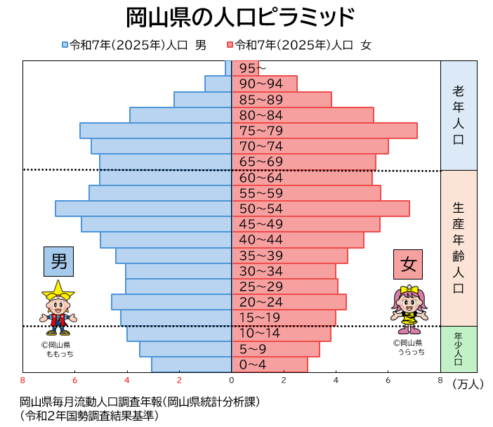 人口ピラミッド