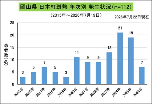 _岡山県年次別発生状況（日本紅斑熱）