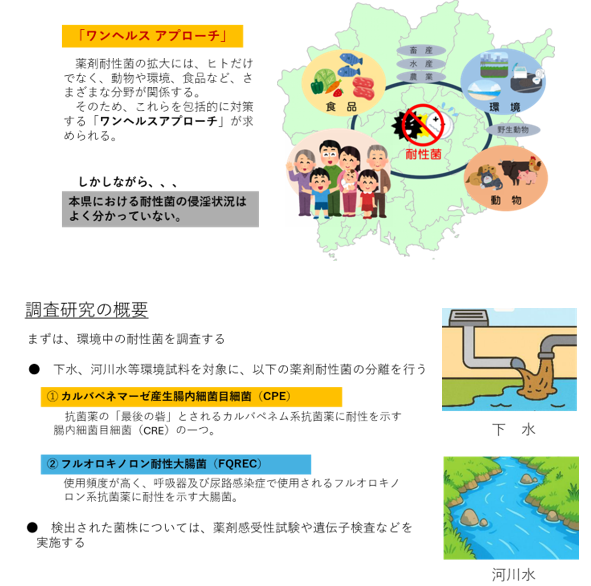 アプローチ