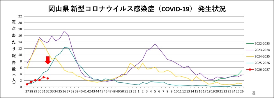 _COVID-19(トレンドグラフ)