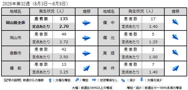 _COVID-19(地域別発生状況)
