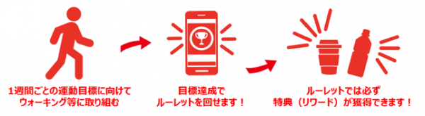 おかやまバイタリティーウォーク利用イメージ