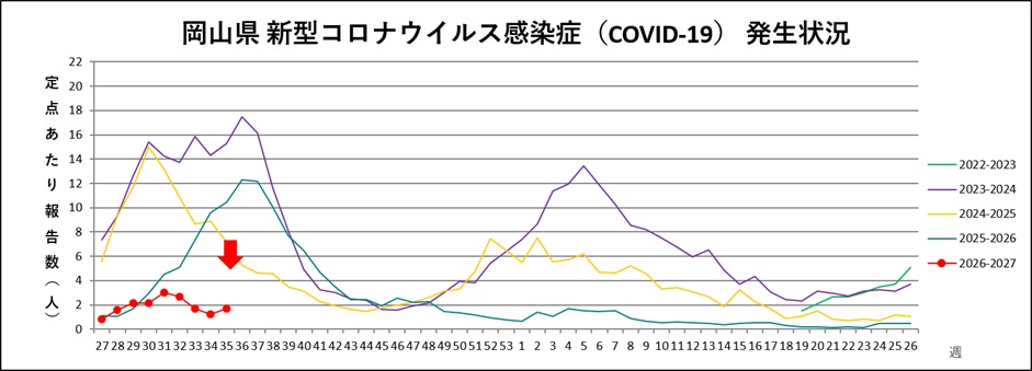 _COVID-19(トレンドグラフ)