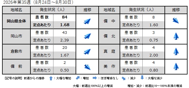 _COVID-19(地域別発生状況)