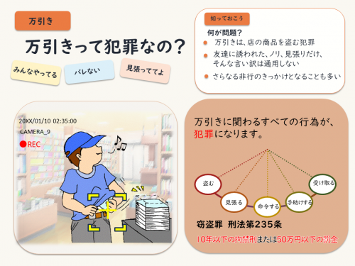 万引きは犯罪です