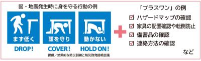 身を守る3つの安全確保行動