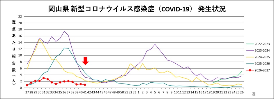 _COVID-19(トレンドグラフ)