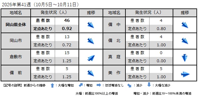 _COVID-19(地域別発生状況)