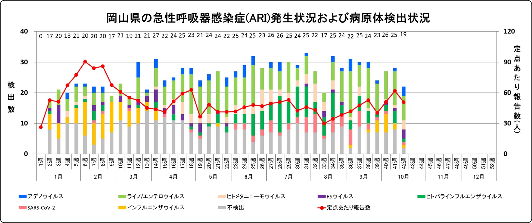 発生状況・病原体検出状況