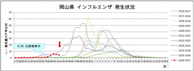 インフルグラフ