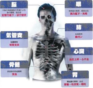 薬物乱用が心身に及ぼす影響