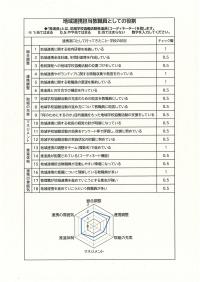 チェックリスト