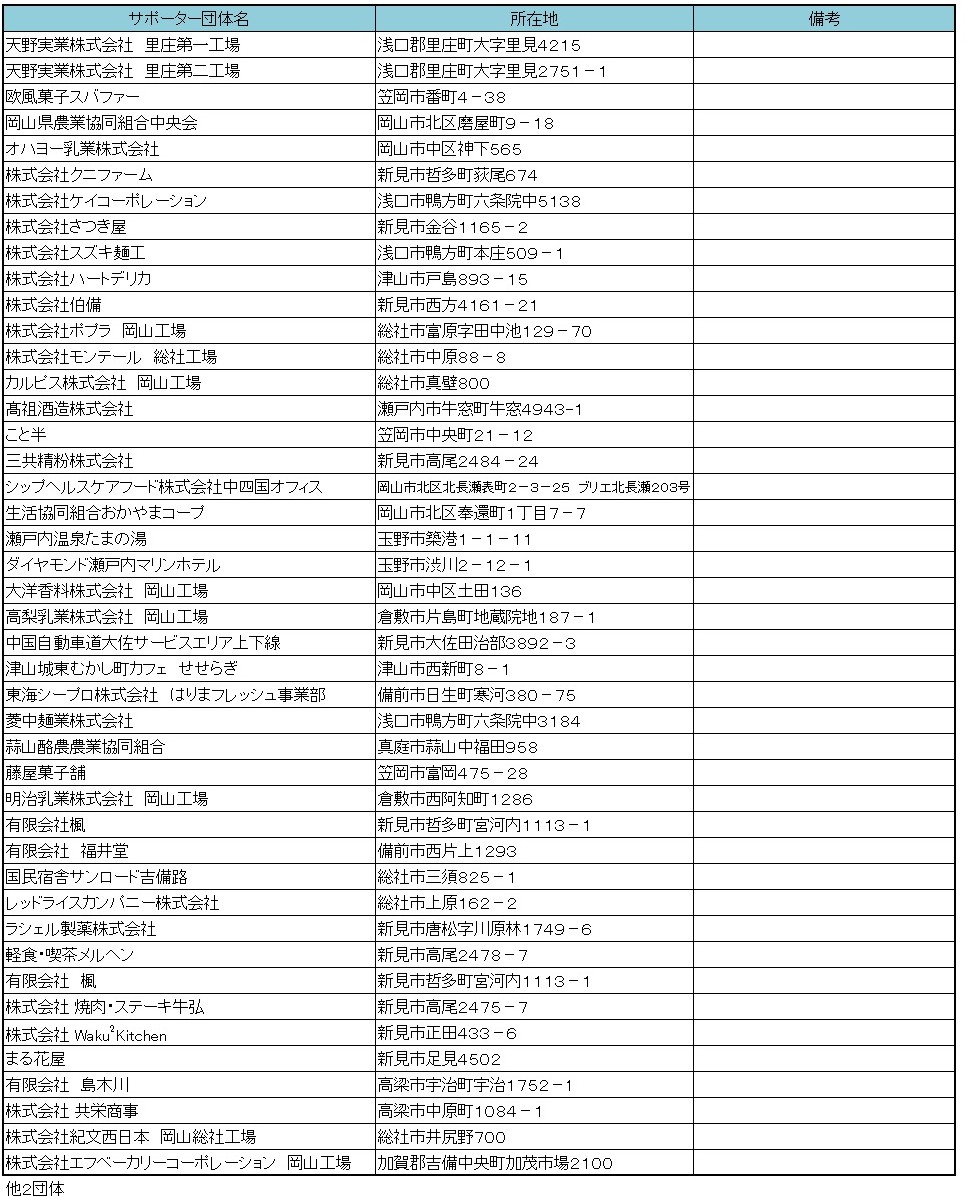食品関係の団体